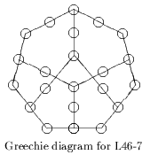 Greechie diagram for L46-7